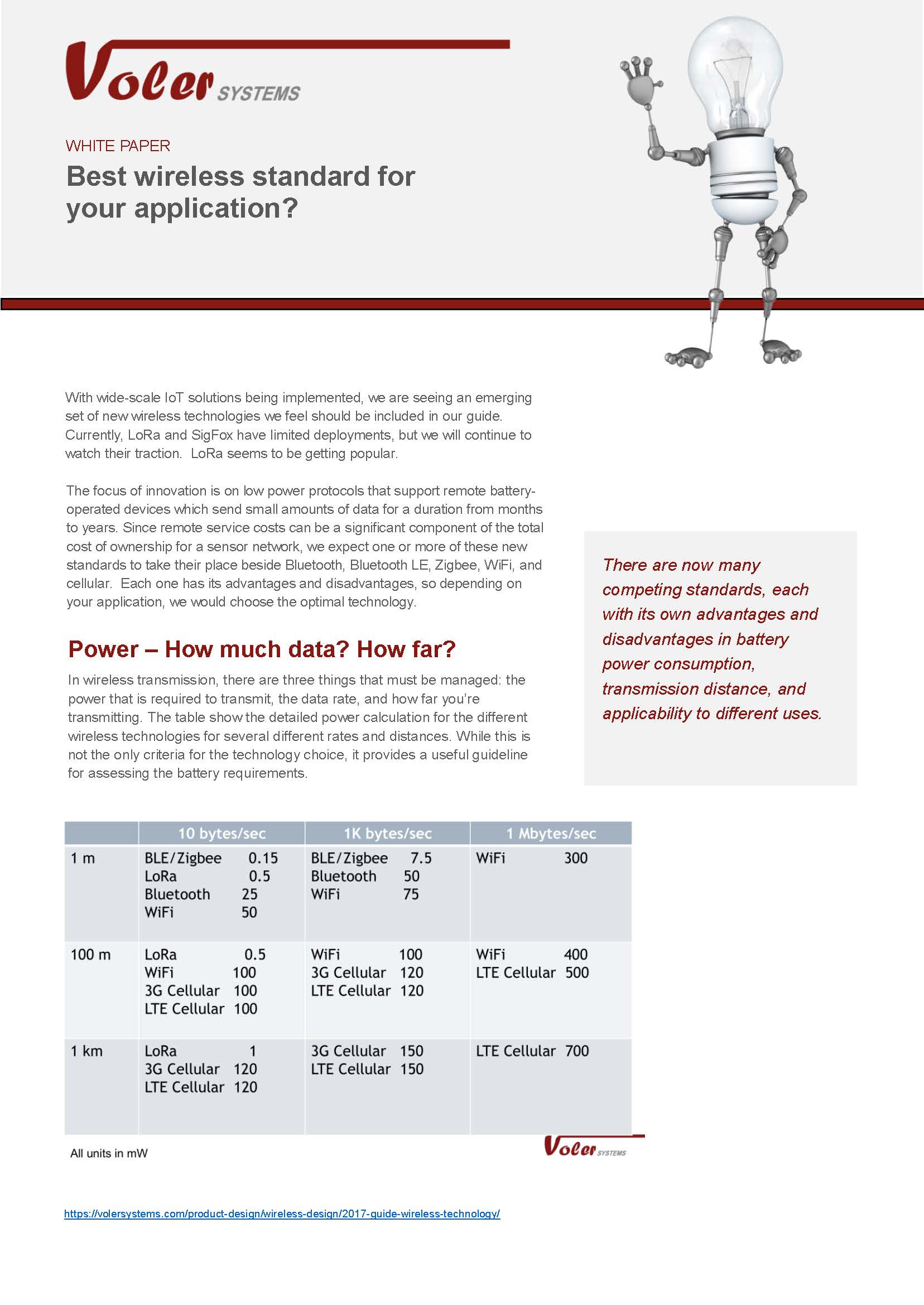 Best Wireless Application