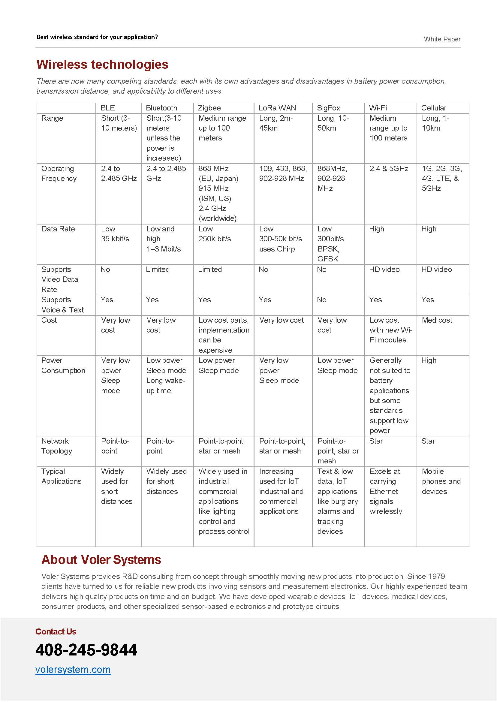Competing wireless standards