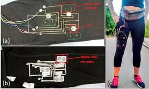 Fitness Wearables with Groundbreaking ECG Measurement Technology