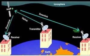 International Space Station and threaten the health of the astronauts.