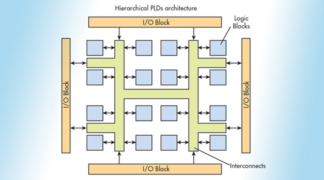 What is an FPGA - Voler Systems