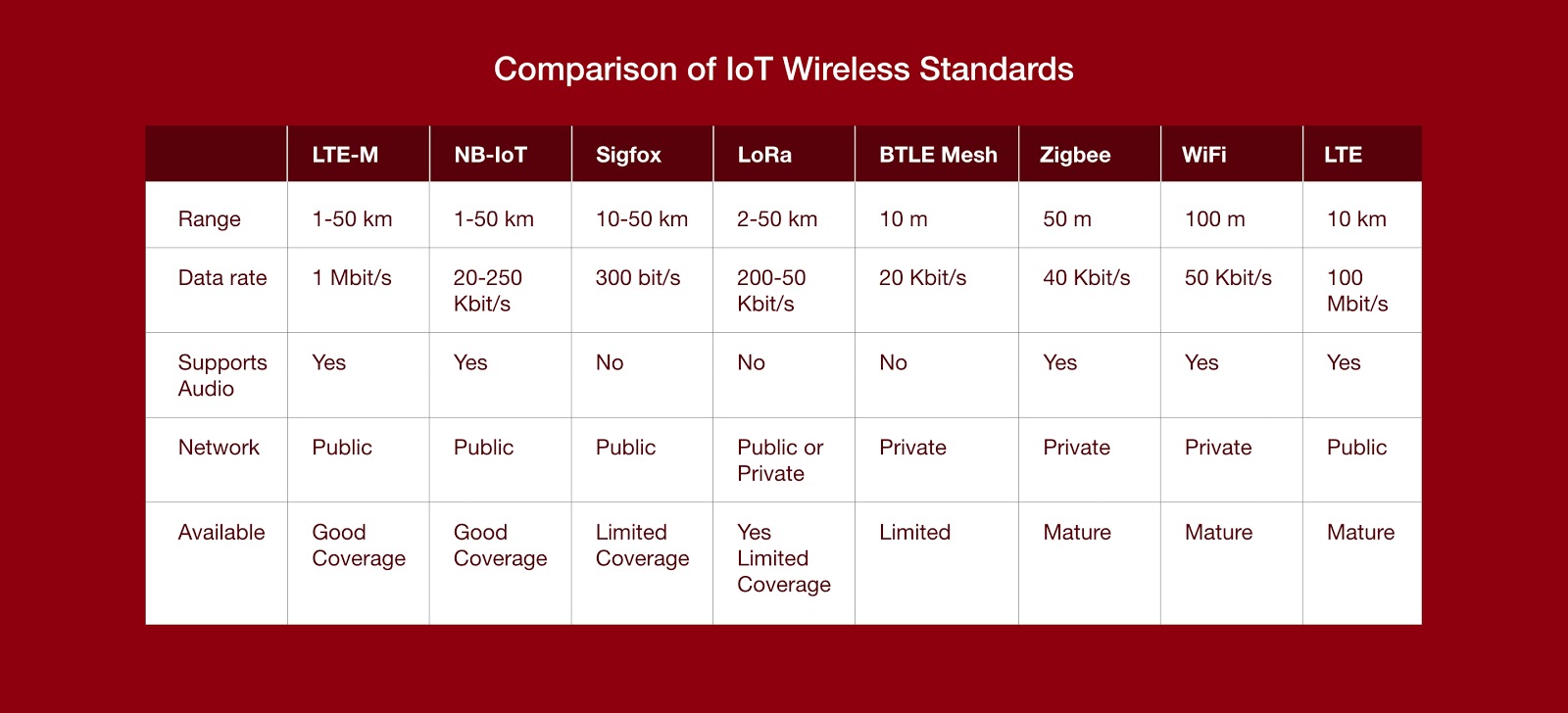 Guide-wireless