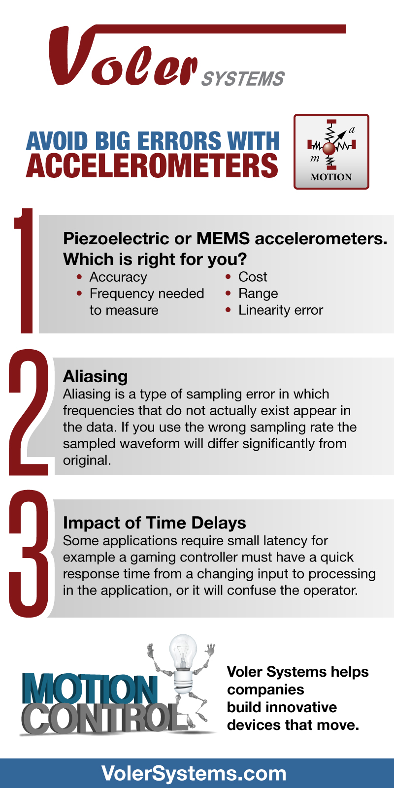 Voler Accelermeter Errors