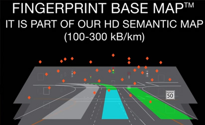 Fingerprint Base Map