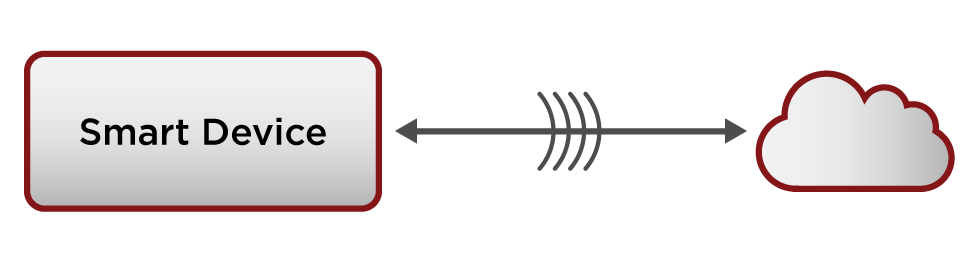 Sensor-based IoT Device