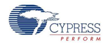 Cypress Perform